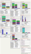 User Adoption Dashboard